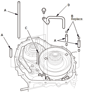 Continuously Variable Transmission (CVT) - Testing & Troubleshooting